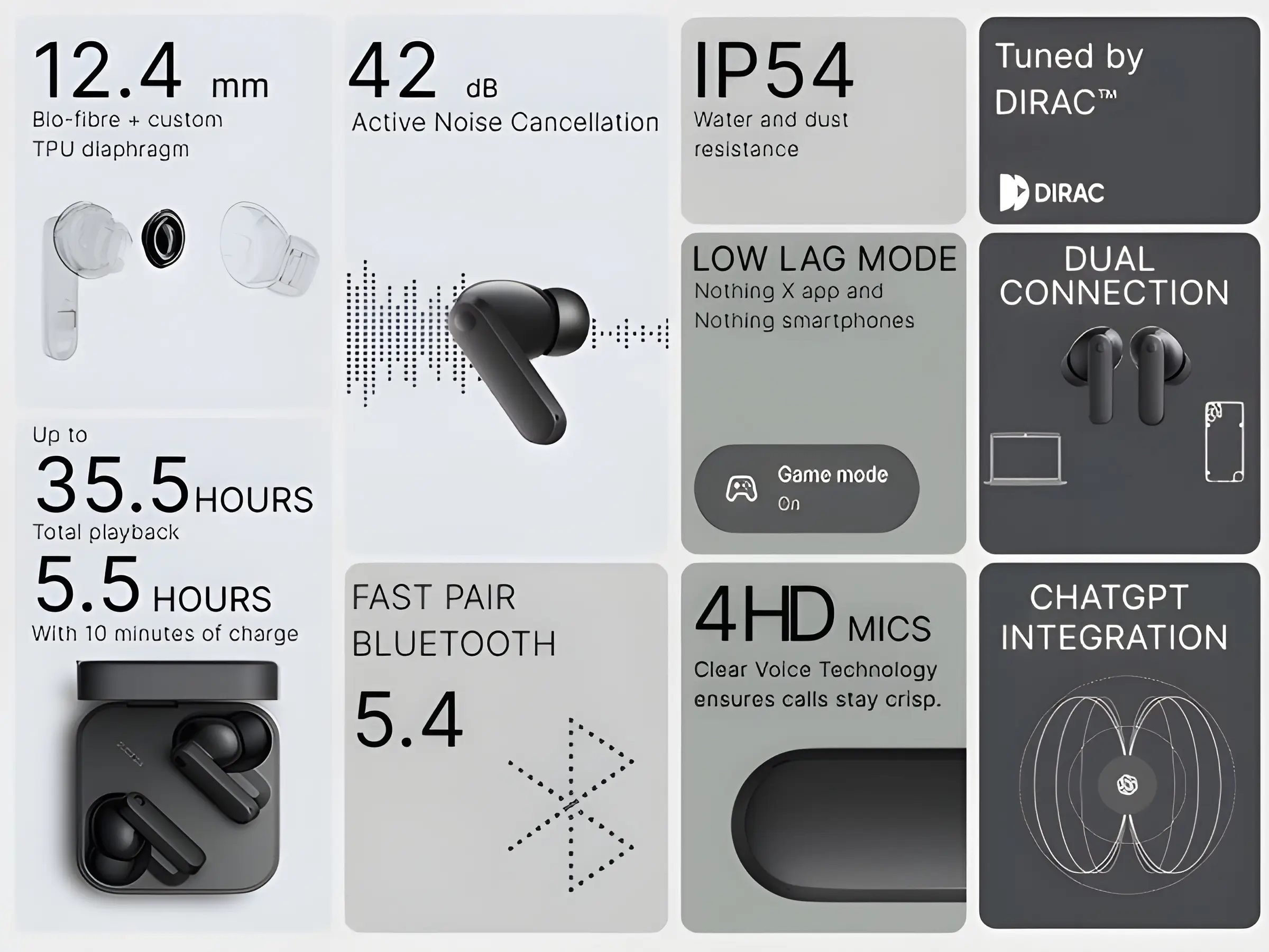 CMF Buds 2a Wireless Earbuds Review with ANC and Ultra Bass in Bangladesh