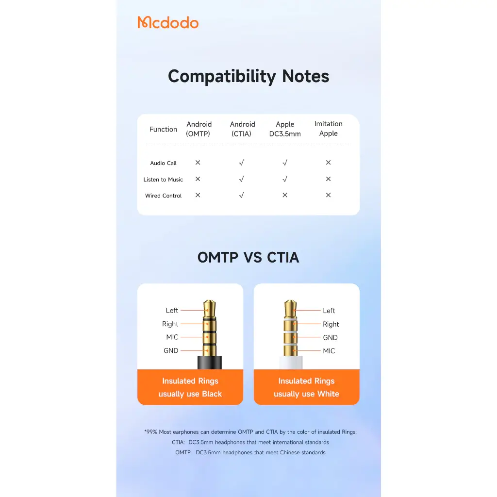 Mcdodo CA-501 Lightning to 3.5mm Dongle with Call and Audio Support