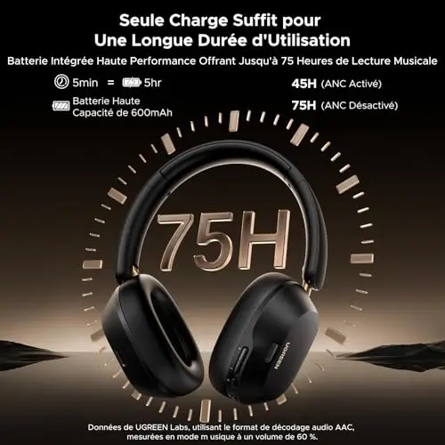 UGREEN HiTune Max5C Noise Cancelling Bluetooth Headphones