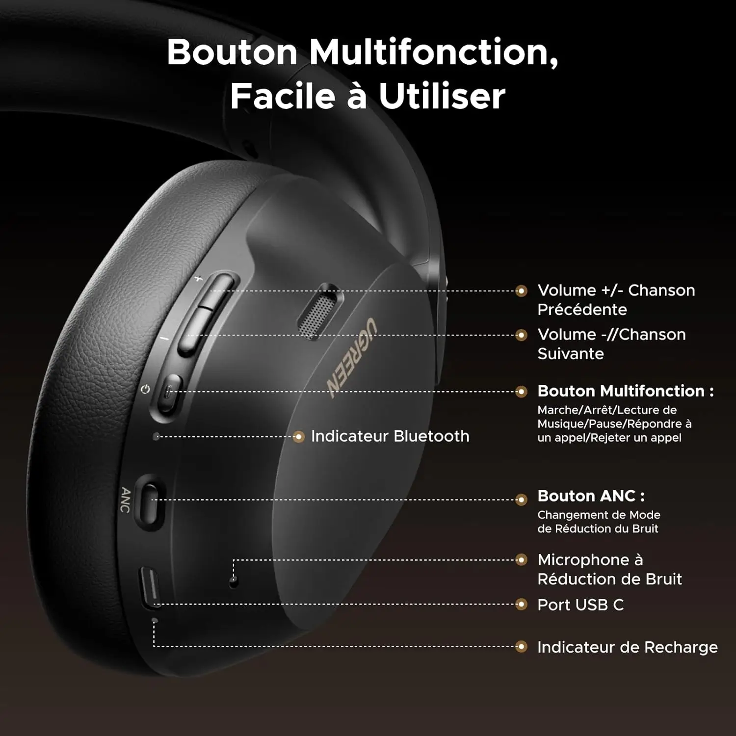 UGREEN HiTune Max5C Hi-Res Audio Headphones