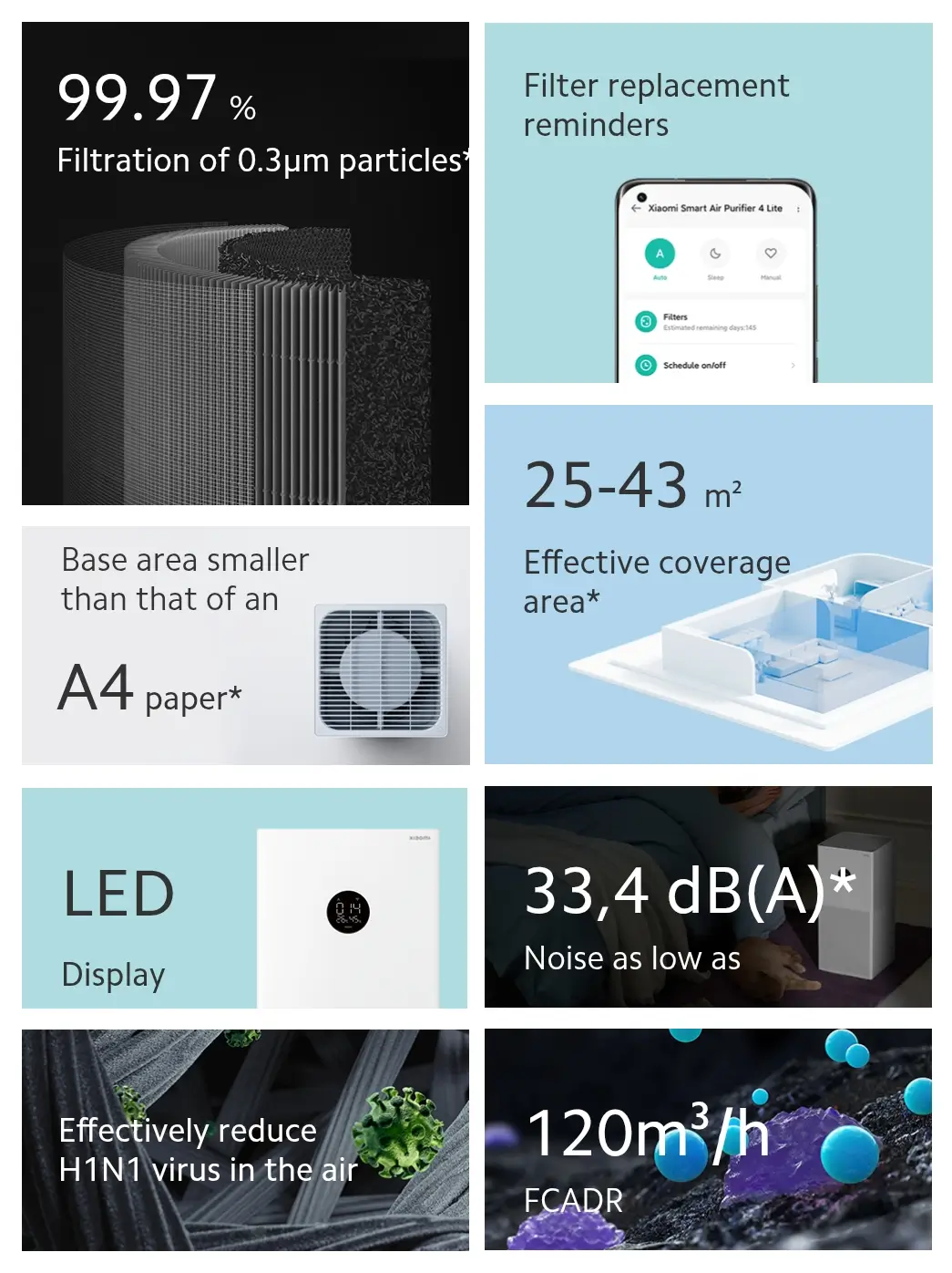 Xiaomi Air Purifier 4 Lite Price in Bangladesh – Compact Design
