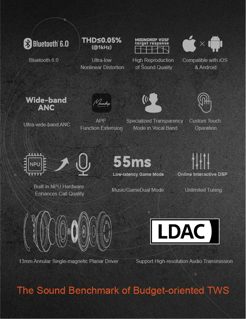 Key features of MOONDROP Space Travel 2 ULTRA planar magnetic driver earbuds