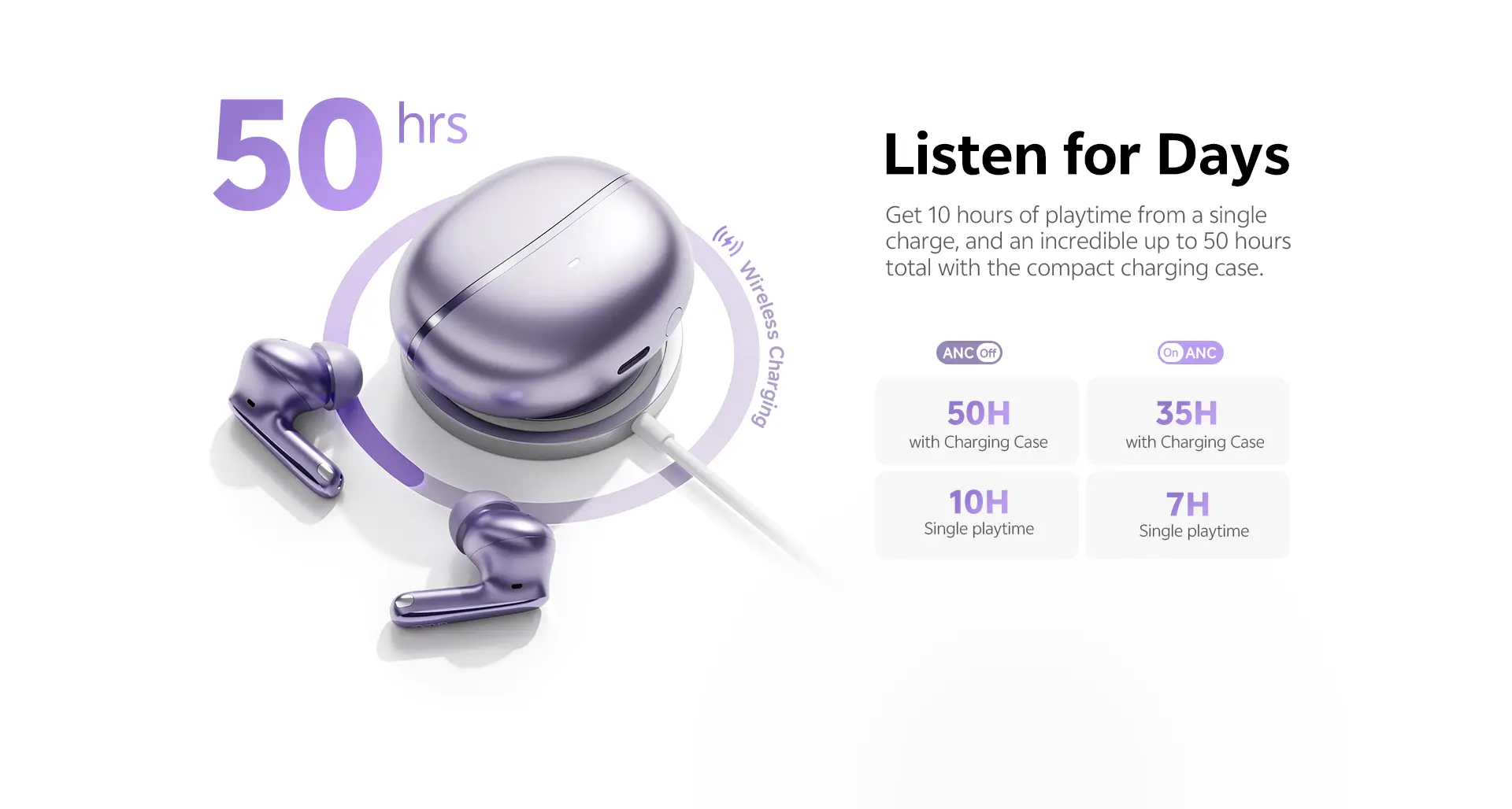 QCY MeloBuds N70 HT18 Wireless Earbuds with 56dB adaptive noise cancellation