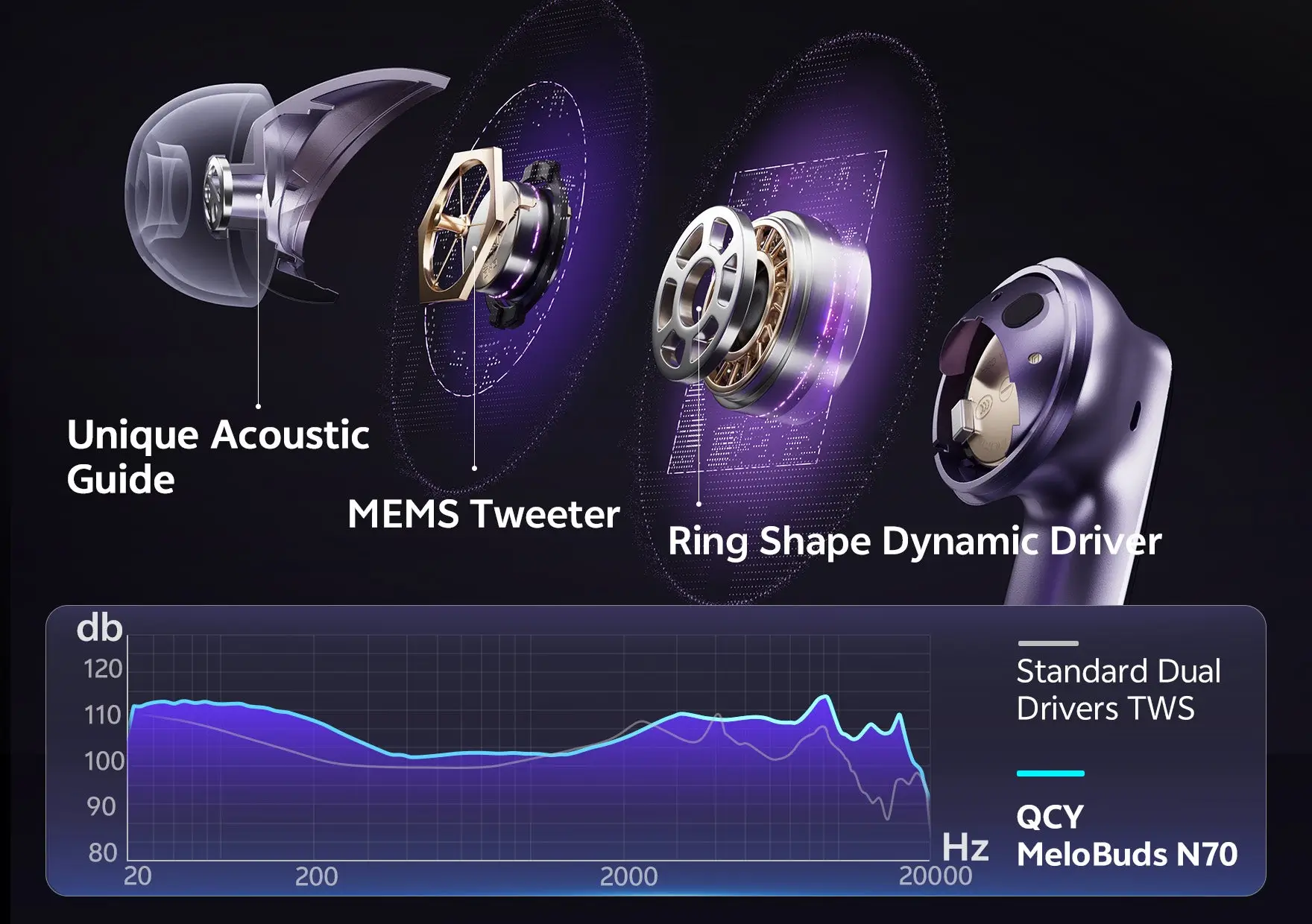 QCY MeloBuds N70 LDAC Hi-Res Wireless Earbuds with MEMS tweeter and dynamic driver