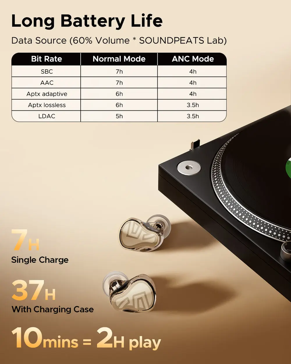SOUNDPEATS H3 Wireless Earbuds Premium Semi Transparent Design