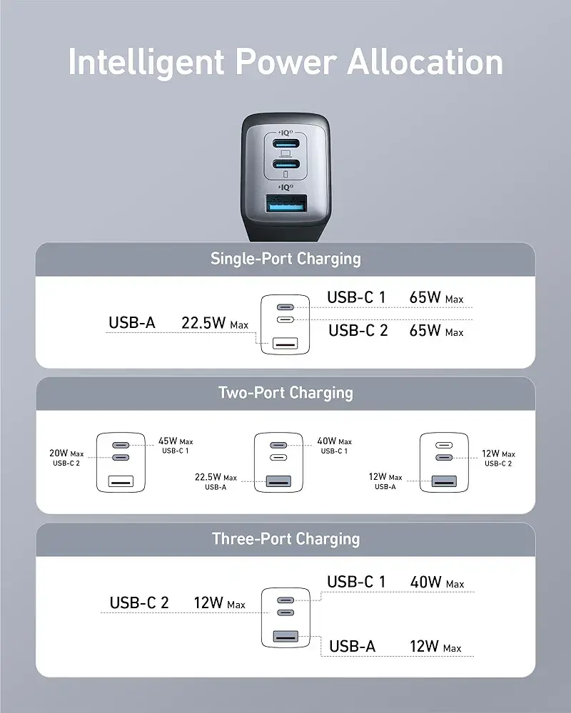Anker A2667 price in Bangladesh