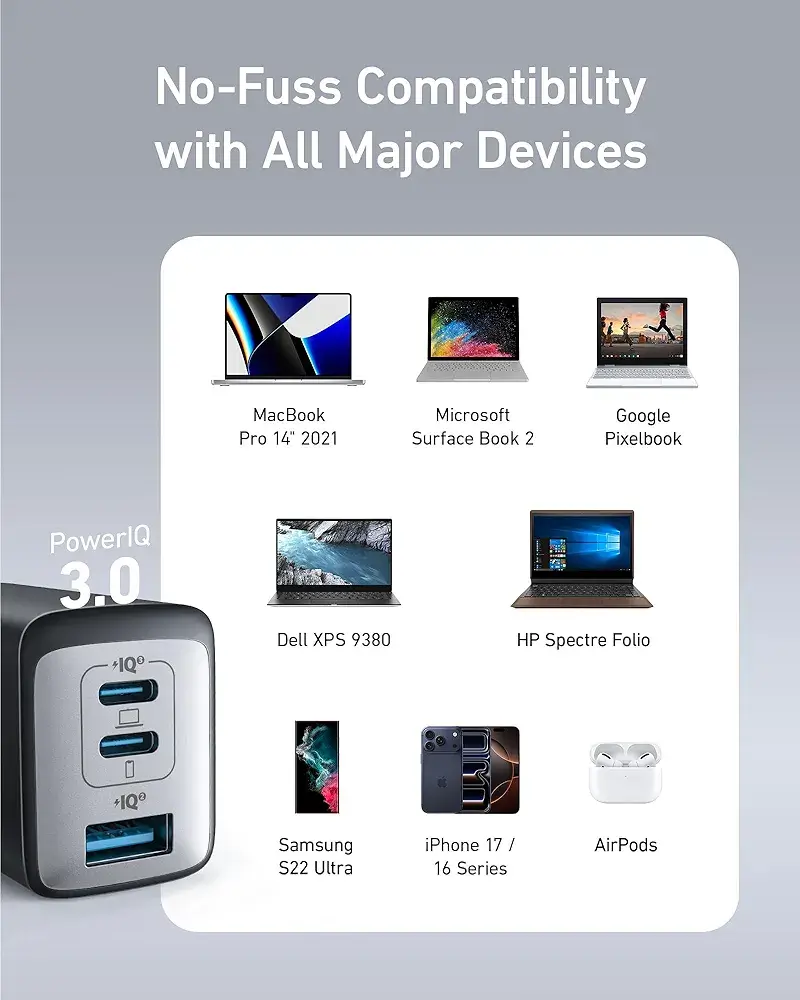 Anker A2667 PowerPort III 65W Charger for Laptops and Phones