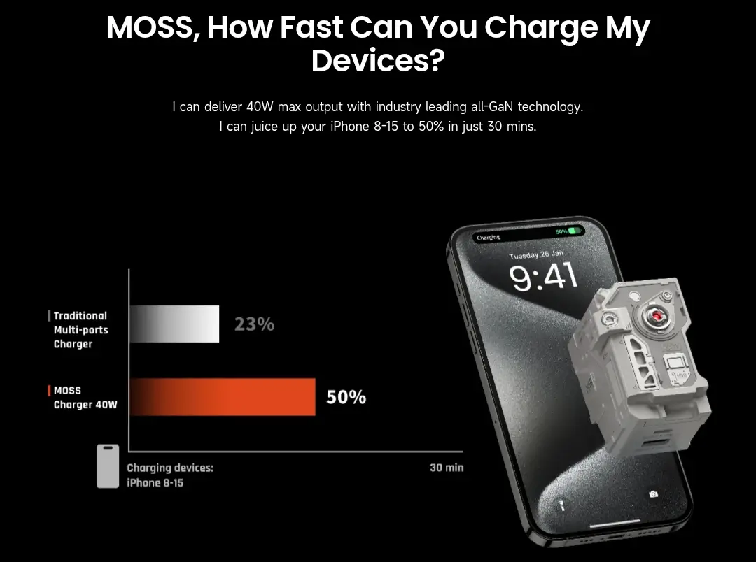 sharge moss charger 40w fast charger
