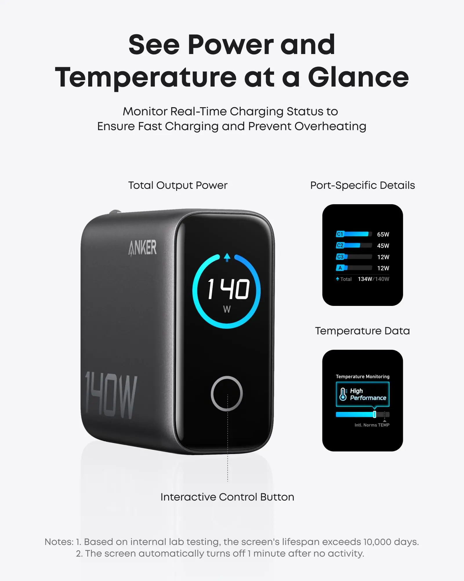 Anker 140w Charger With Touchscreen Display