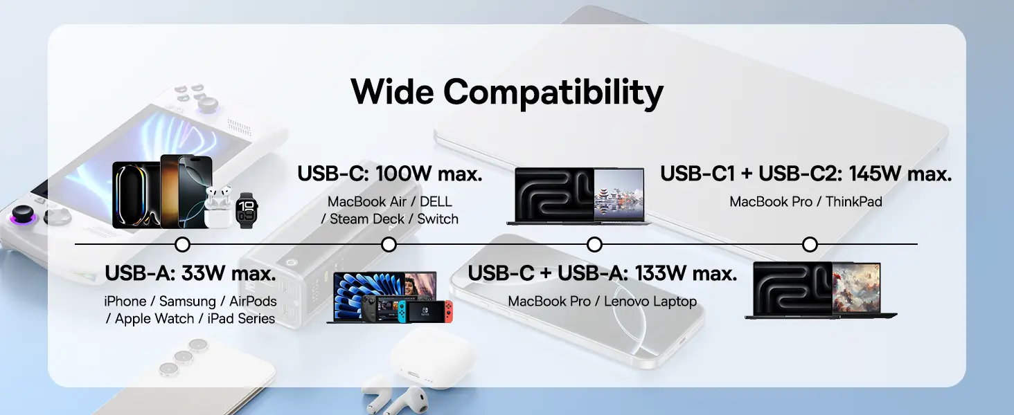 Baseus GP12 100W USB-C Laptop Power Bank with Digital Display