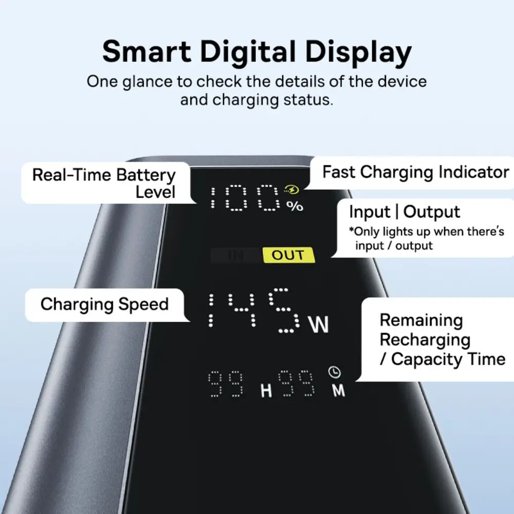 Baseus GP12 Portable 20800mAh Power Bank with Multiple Ports