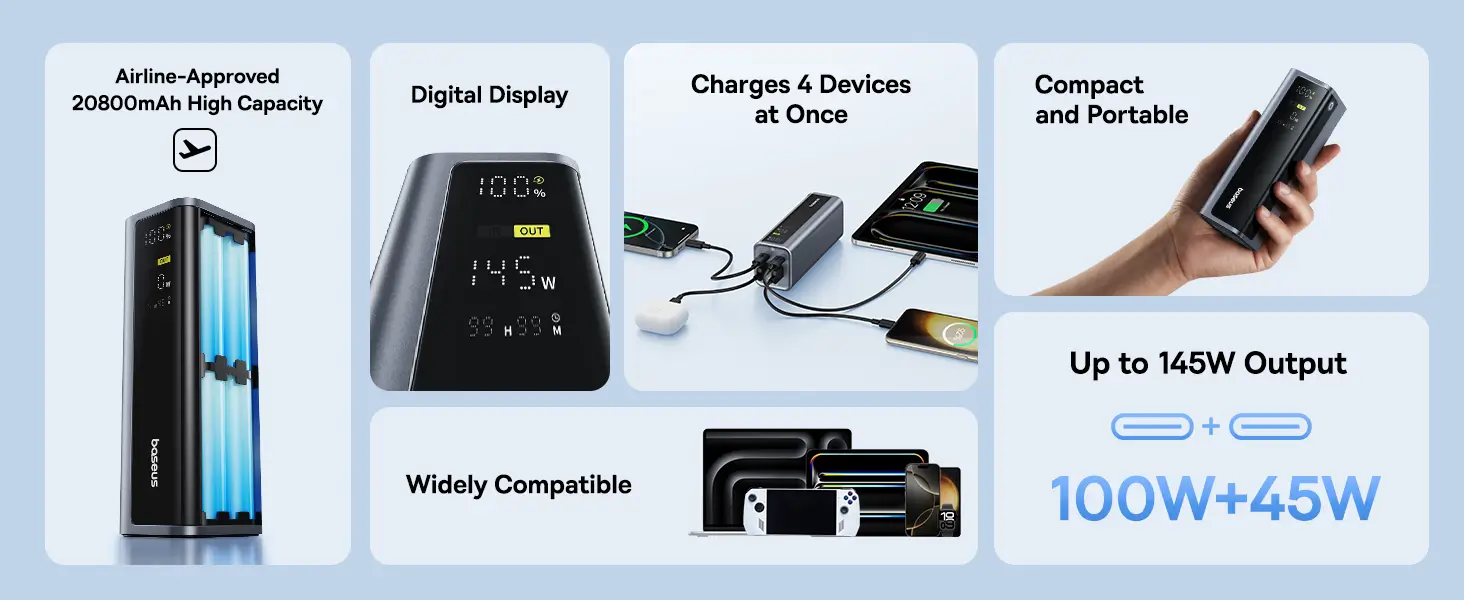 Baseus EnerGeek GP12 145W 20800mAh Power Bank