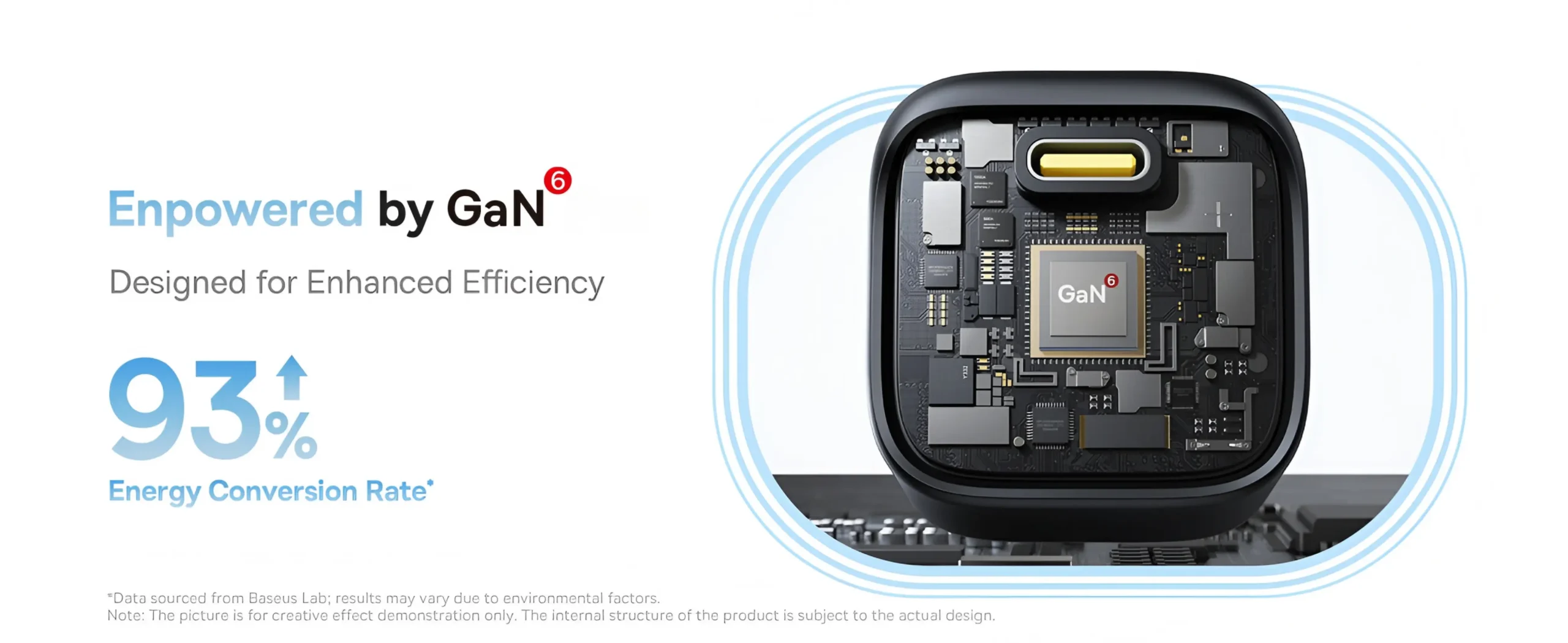Baseus GaN Charger 45W PD