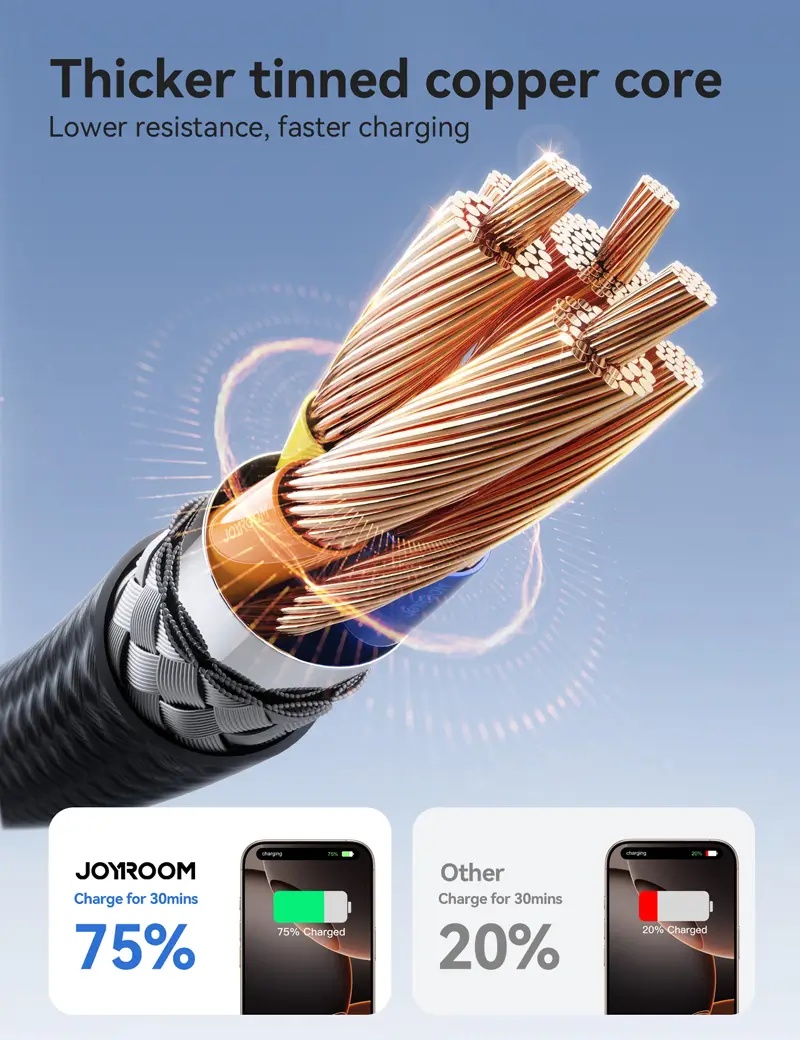 Joyroom S-A28 USB-C cable 480Mbps data speed