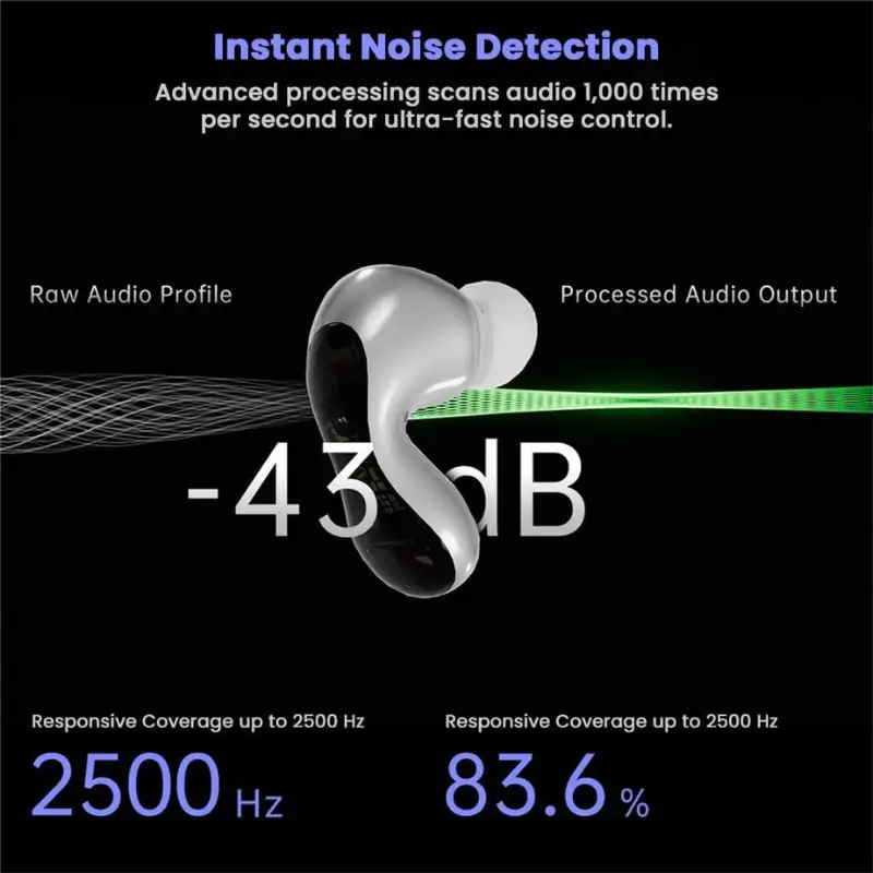ND Pulsar Bluetooth 5.4 Earbuds with 4 Microphone Noise Reduction