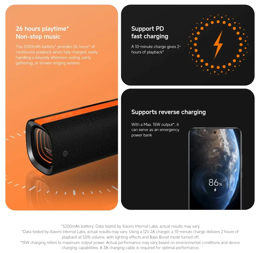 Xiaomi Sound Party 50W Speaker Key Features