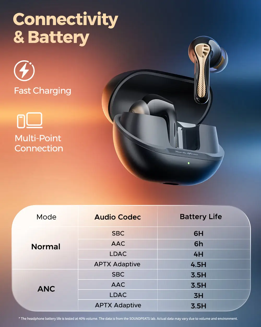 SOUNDPEATS AIR5 PRO+ HI RES AUDIO EARBUDS SNAPDRAGON SOUND