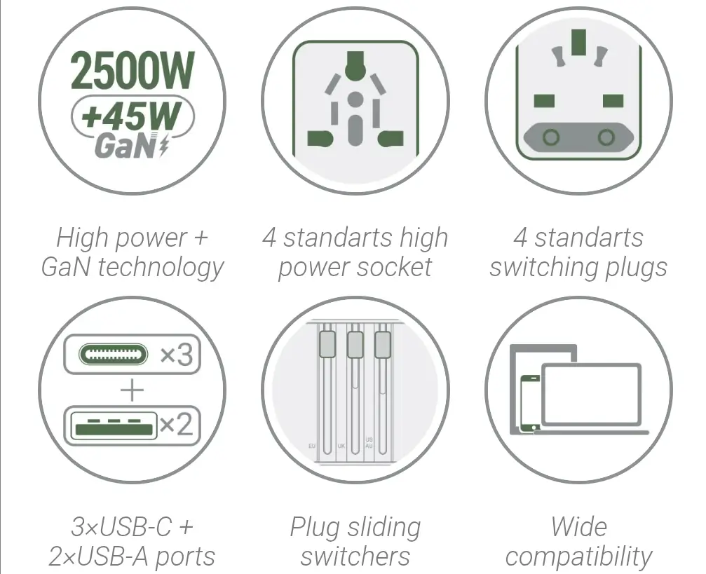 ACEFAST Z8 GAN 45W Universal Adapter Overview