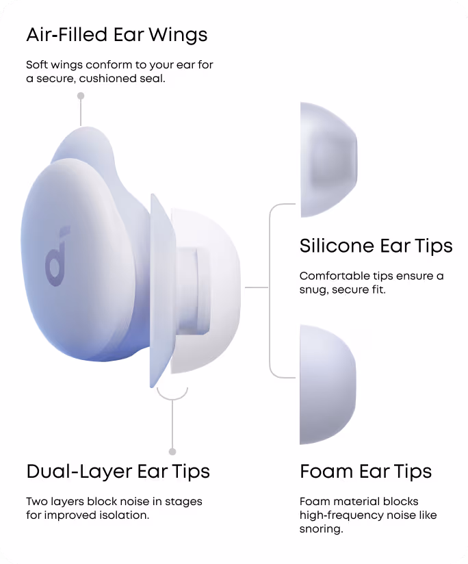 Soundcore Sleep A30 Special – Sleep Earbuds with Triple Noise Reduction & Smart ANC